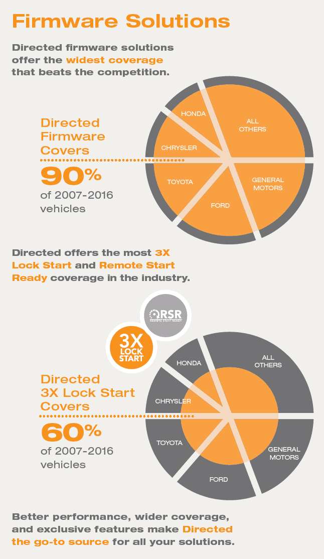 Firmware Solutions